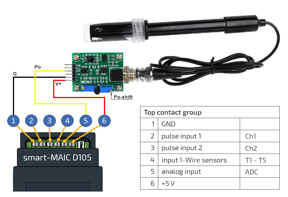 pH Level Sensor