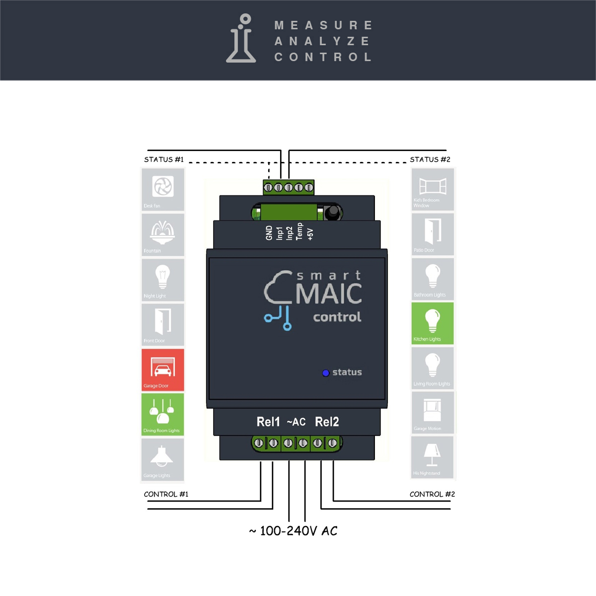E2 Remote Relay Module