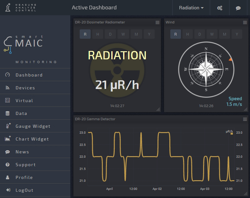 Dosimeter-Radiometer DR-20