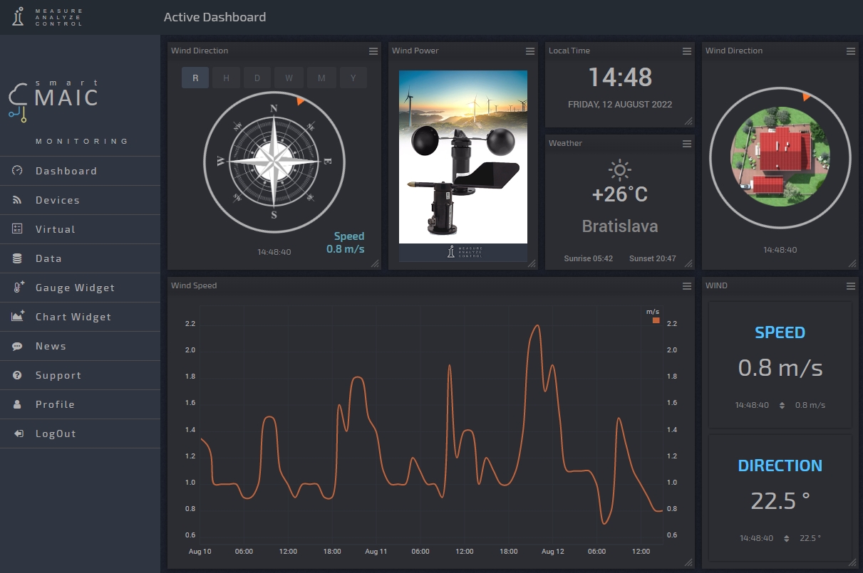 Wind Speed Sensor