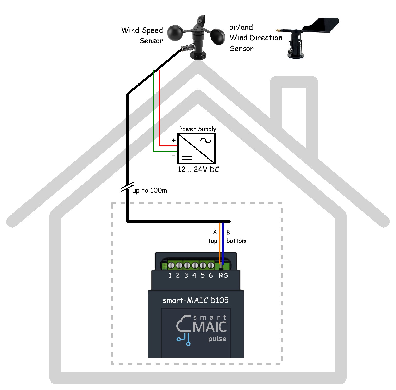 Wind Speed Sensor