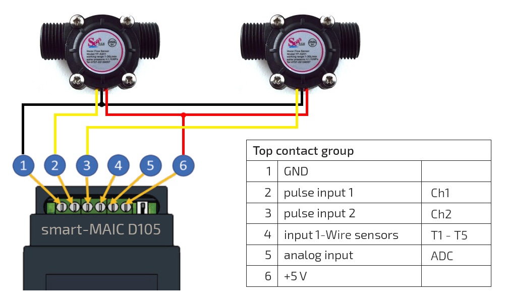 Water Flow Sensor