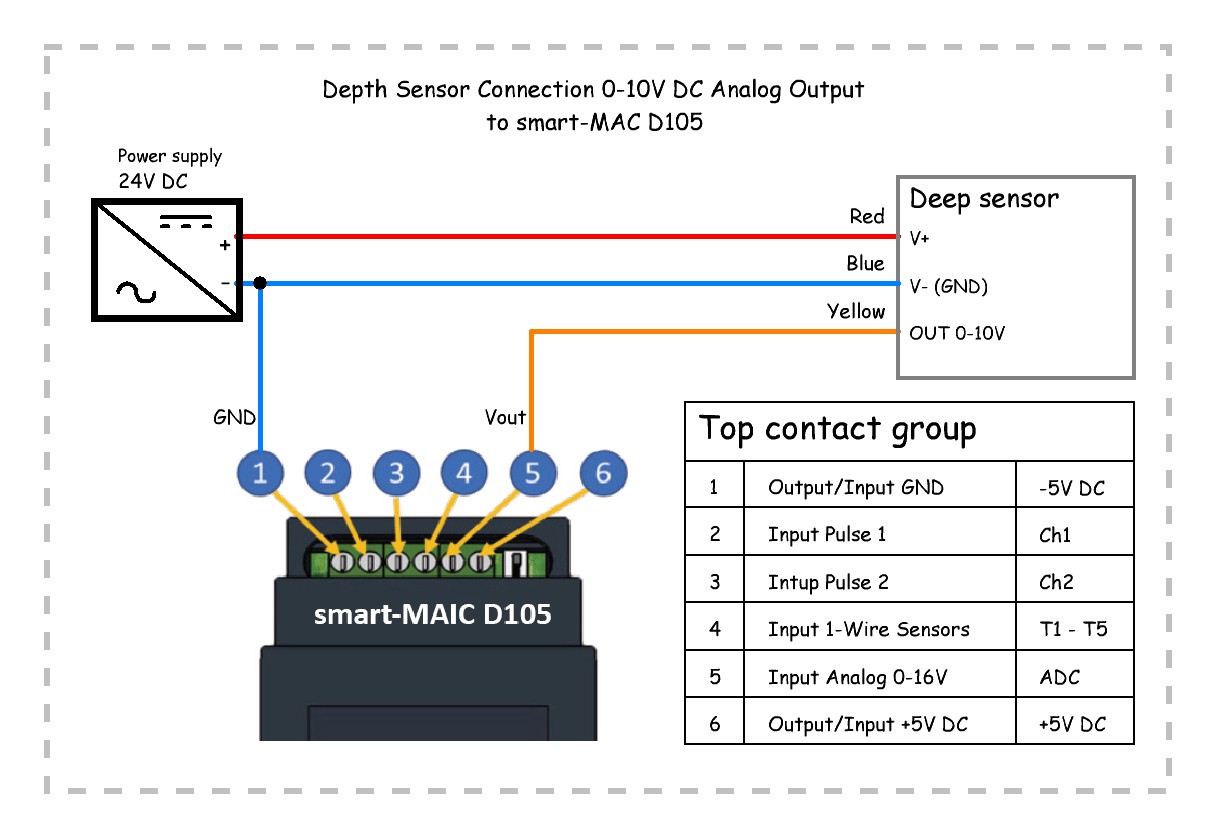 Sensor Connection