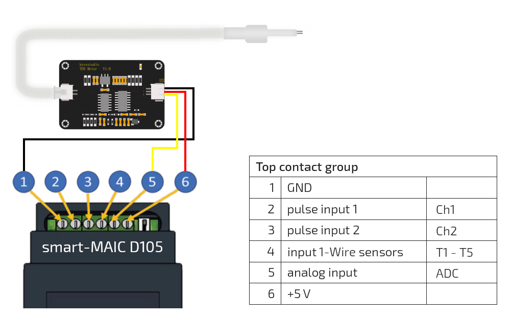 TDS Level Sensor